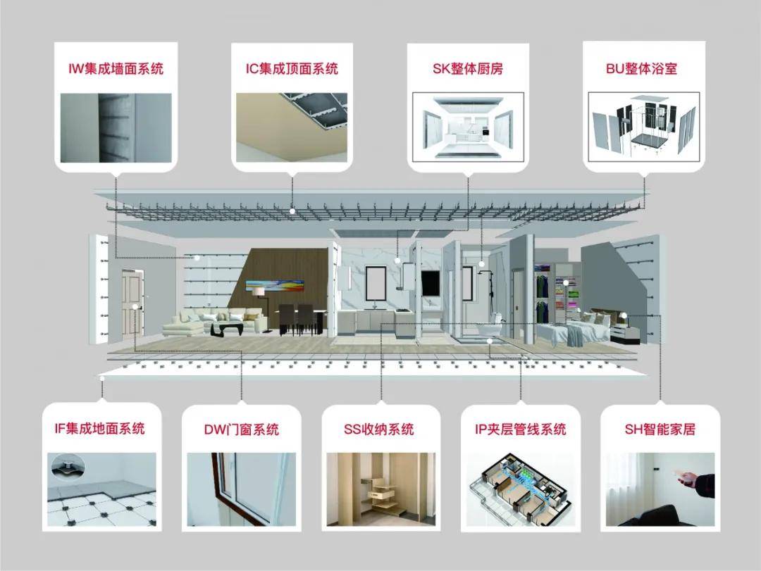 顛覆傳統裝修，科逸引領裝配式內裝發展